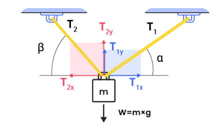 find tension in two strings due to object hanging