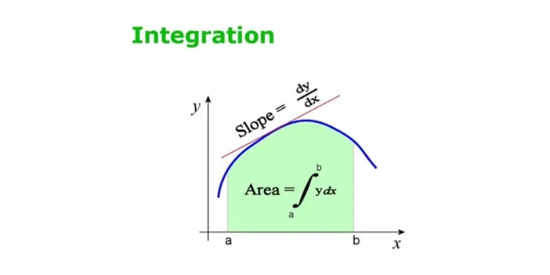 area of triangle