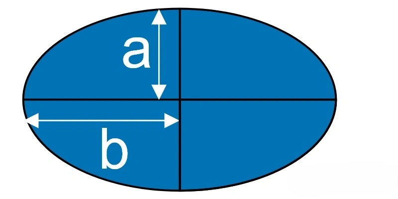 area of an ellipse