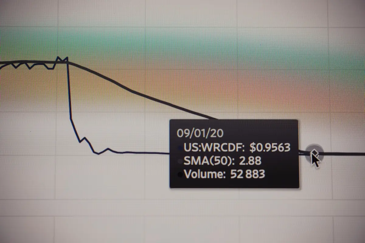 APR interest rate chart showing credit card cost over time