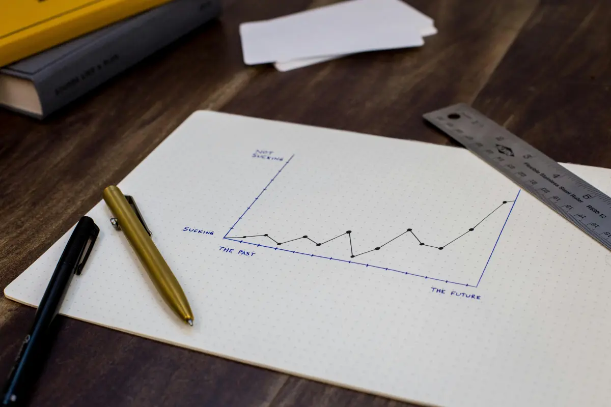 Defined contribution plan investment chart