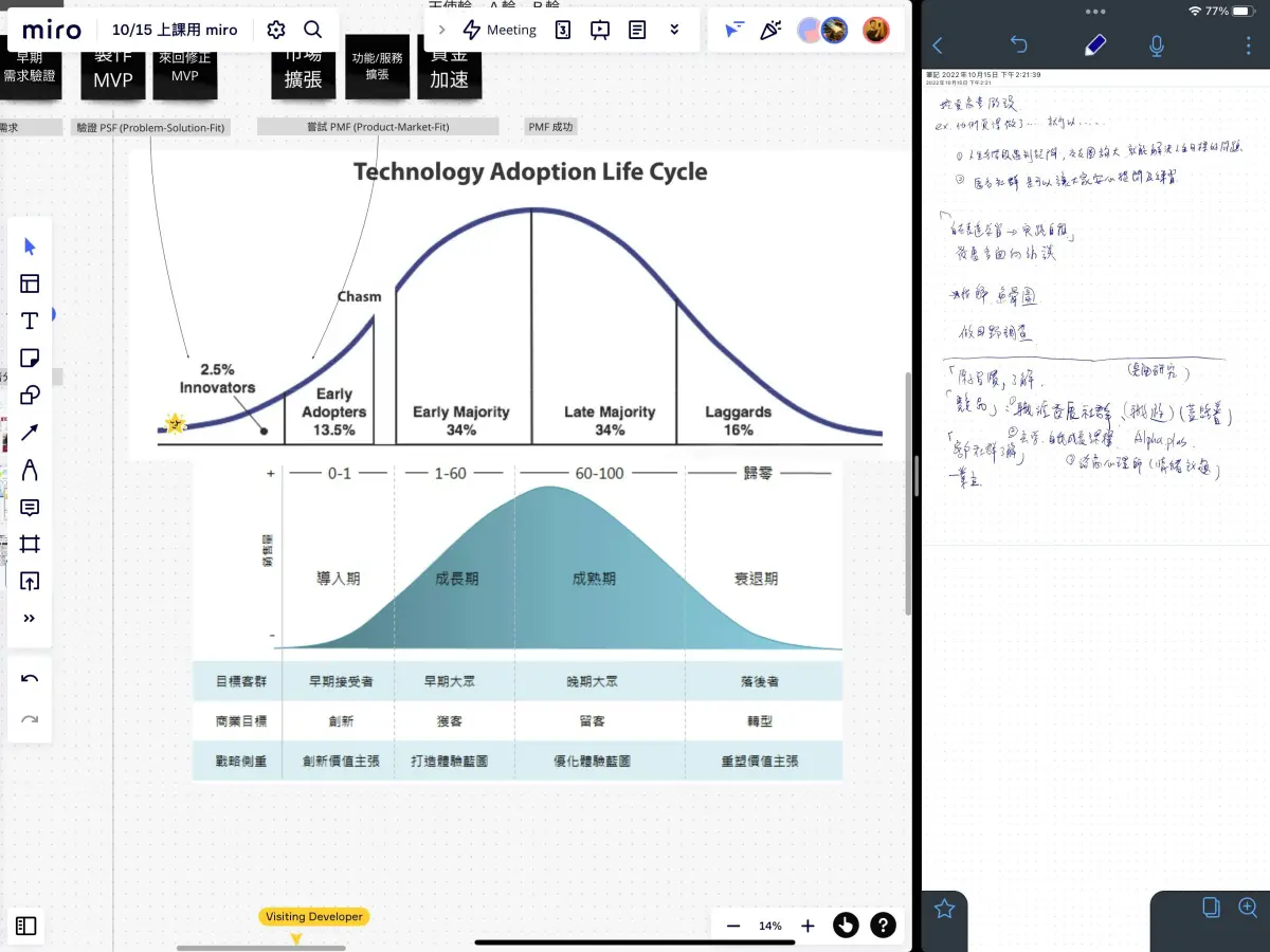 RMD Calculation Example Chart