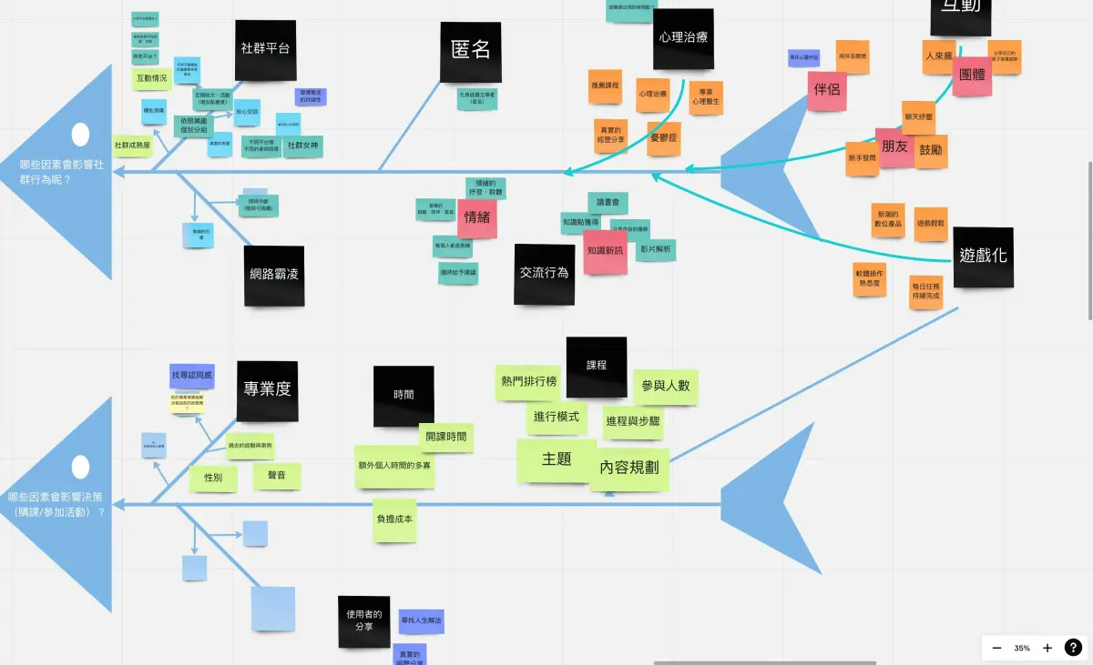 Social Security system overview diagram