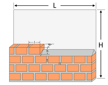 area of annulus