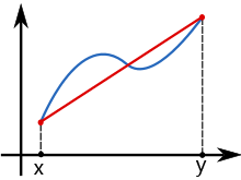 Trapezoidal Rule Calculator