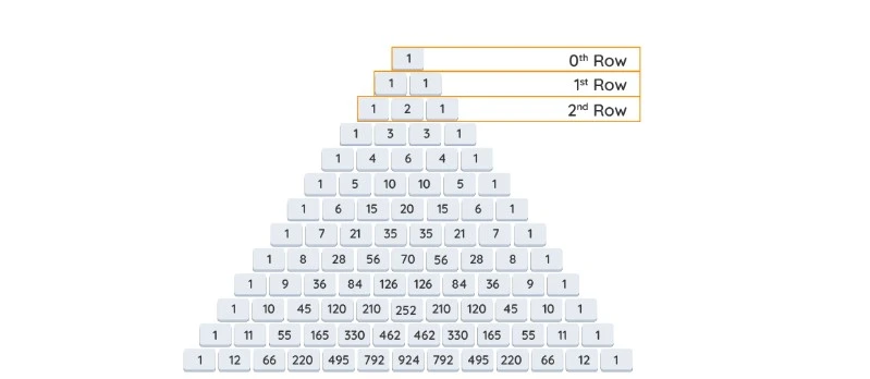 Pascal's Triangle and Binomial Coefficient