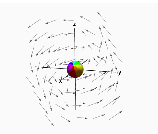 curl calculus