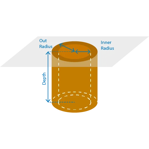 hollow cylinder cu yd