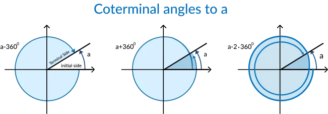 Coterminal Angle