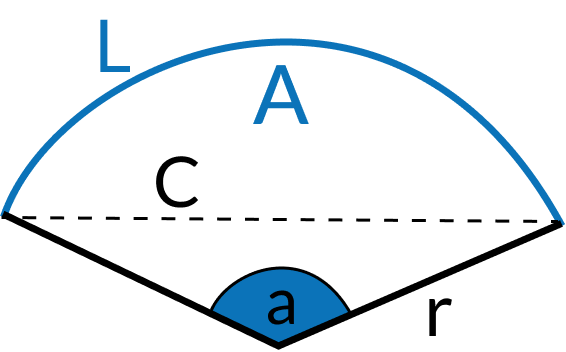 arc length img