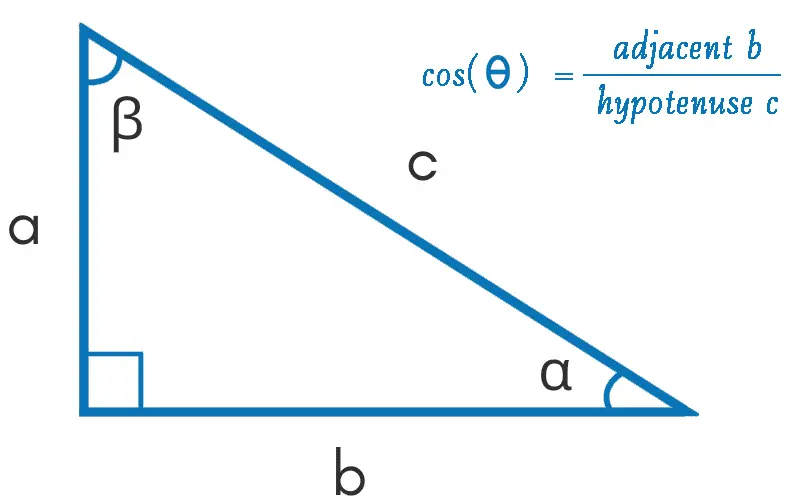 Cosine Calculator Angle