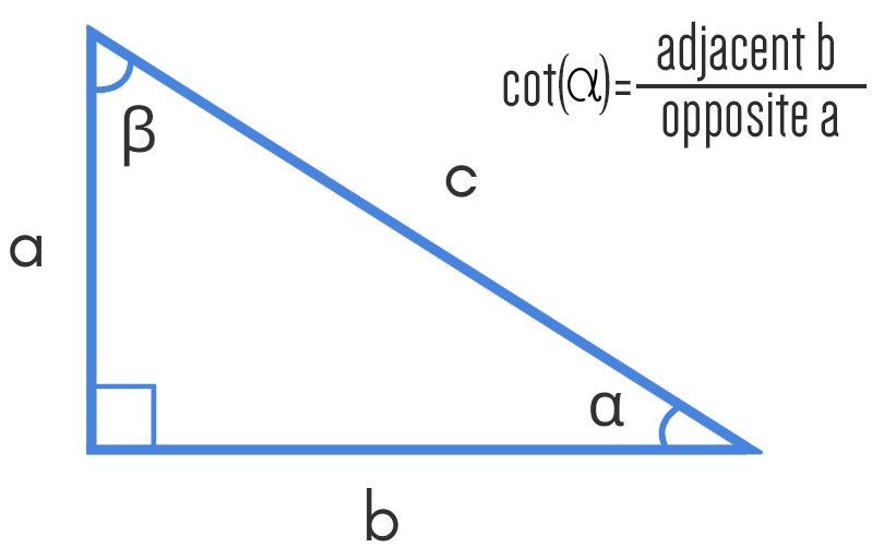 Cotangent Calculator Angle