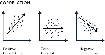 how to calculate covariance