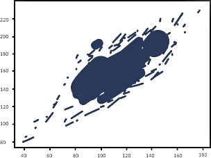 Interpretation of Covariance