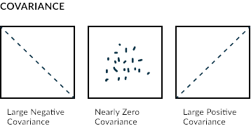 covariance formula