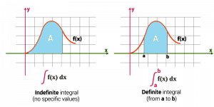 definite integral calculator