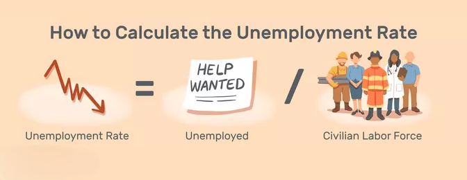 Unemployment Rate Definition