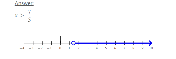 Linear Inequality