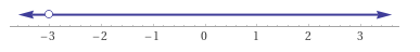 quadratic Inequality