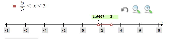 rational inequality