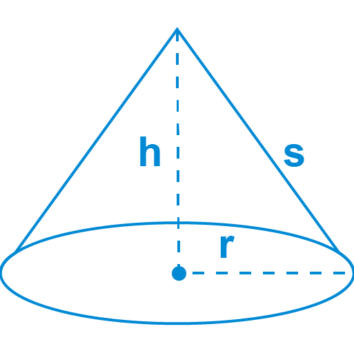 The Surface Area of Cone: