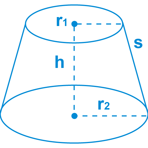 The Surface Area of Conical Frustum: