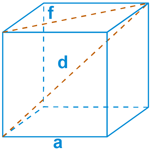 The Surface Area of Cube: