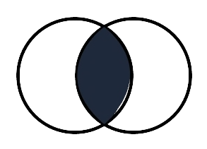 Intersection probability