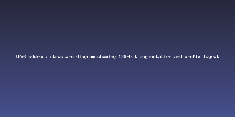 IPv6 address structure diagram showing 128-bit segmentation and prefix layout