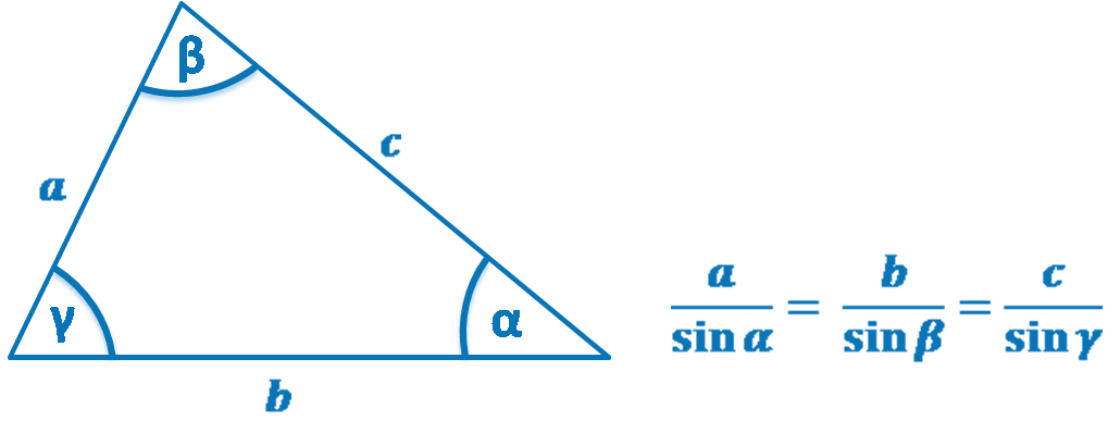 Law of Sines