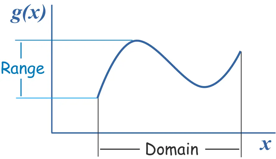 Composite Function Calculator