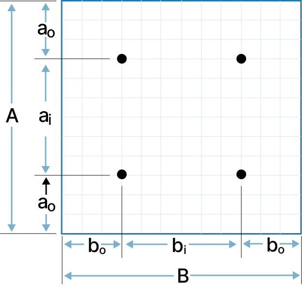 Stack log