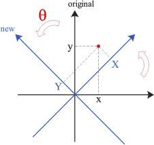 Rotational Vector