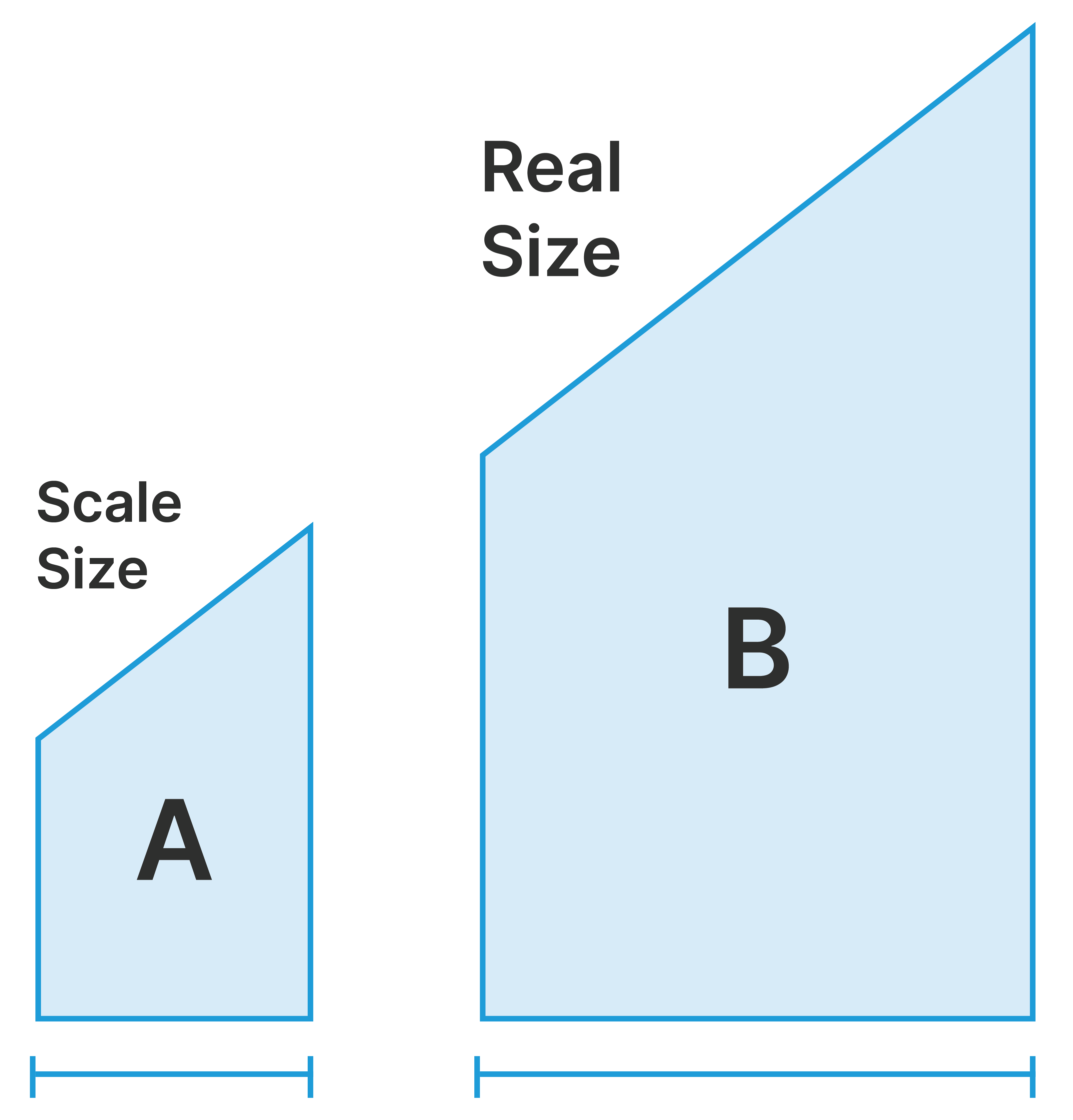 scale factor