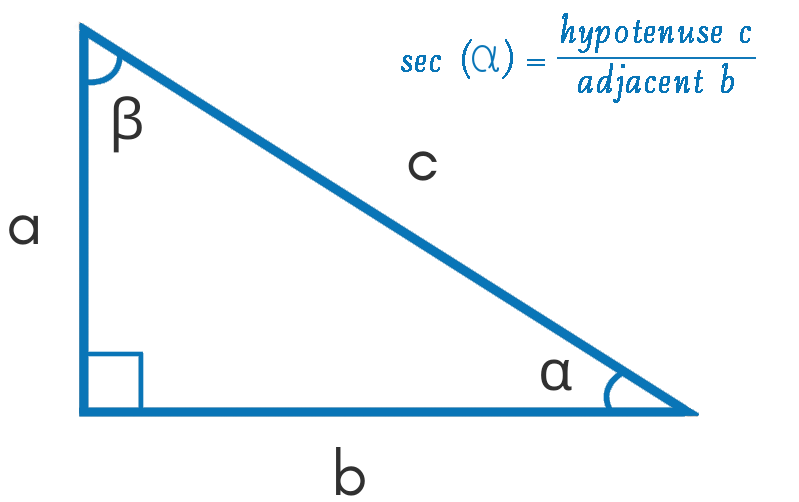 Secant Calculator Formula