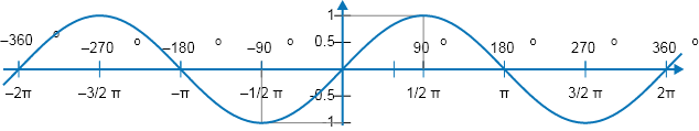 Cosine Formula Image