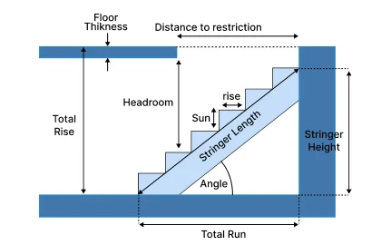 Image of Stairs