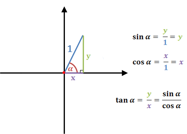 Tangent Calculator Function