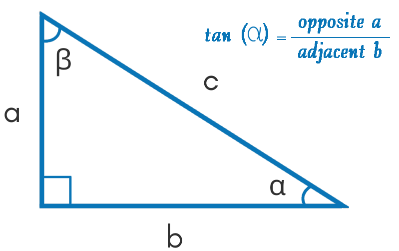 Tangent Calculator Angle