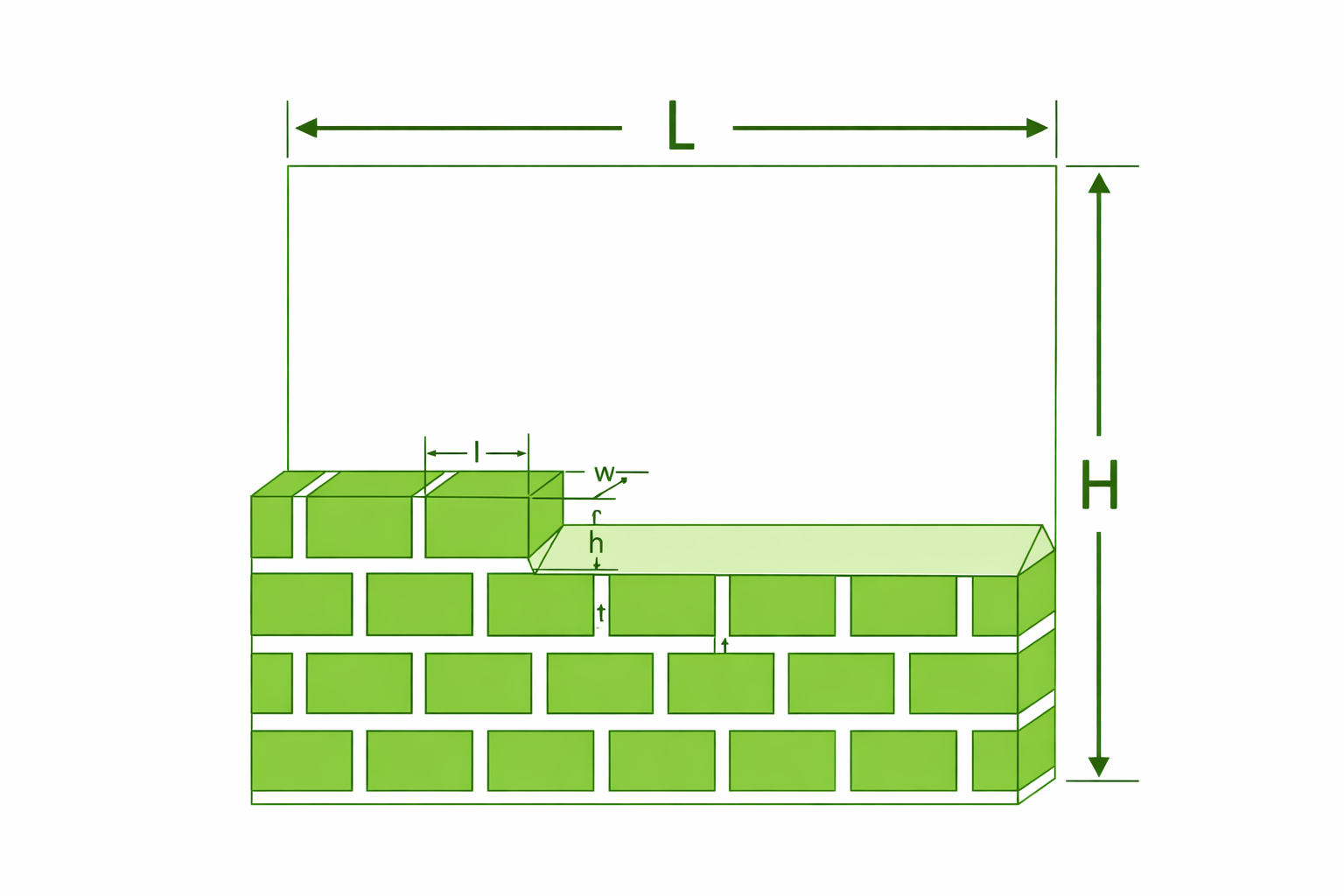 he number of bricks 