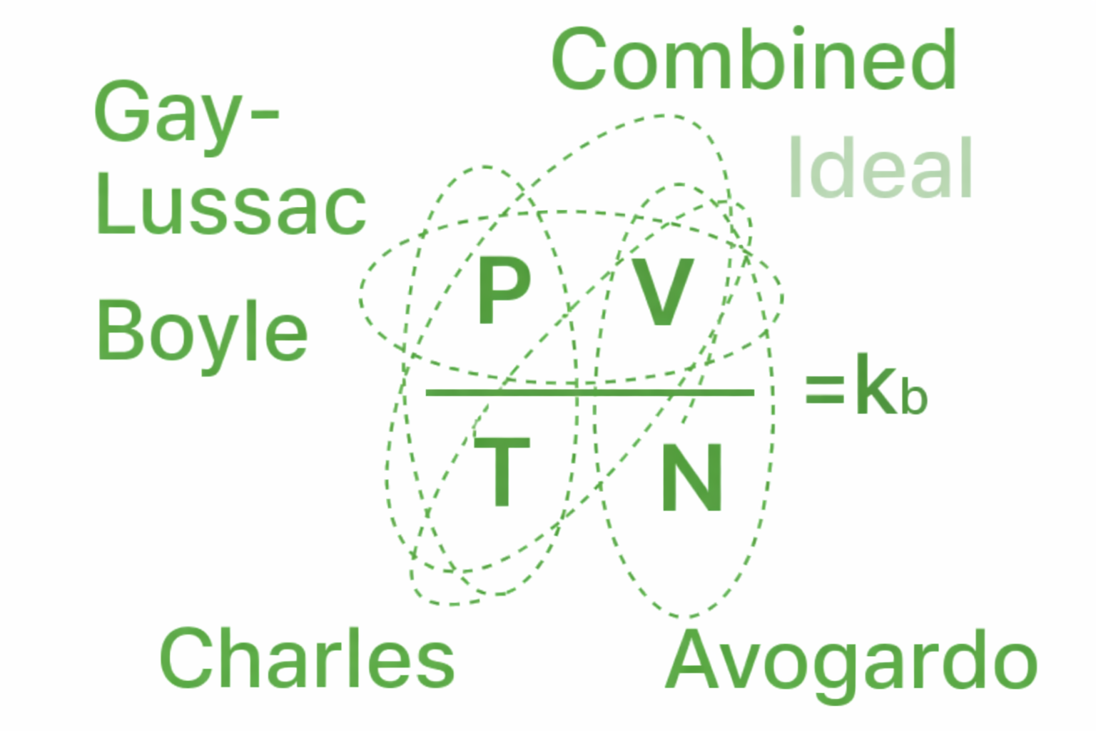 combined gas law
