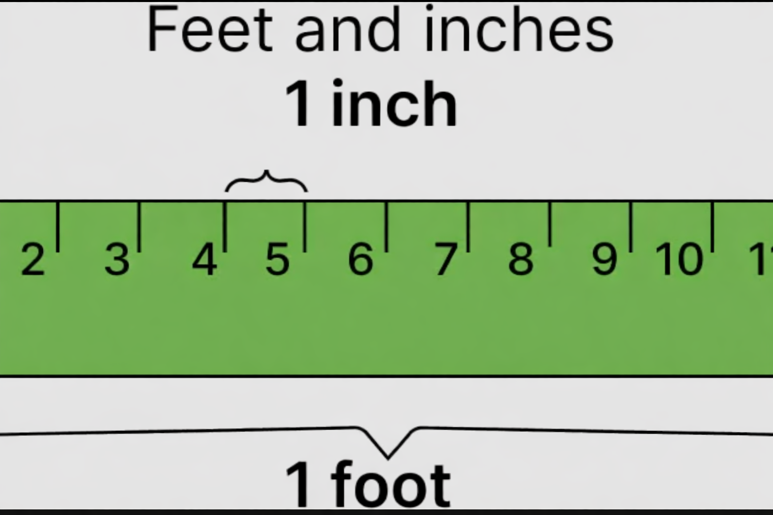 feet and inches