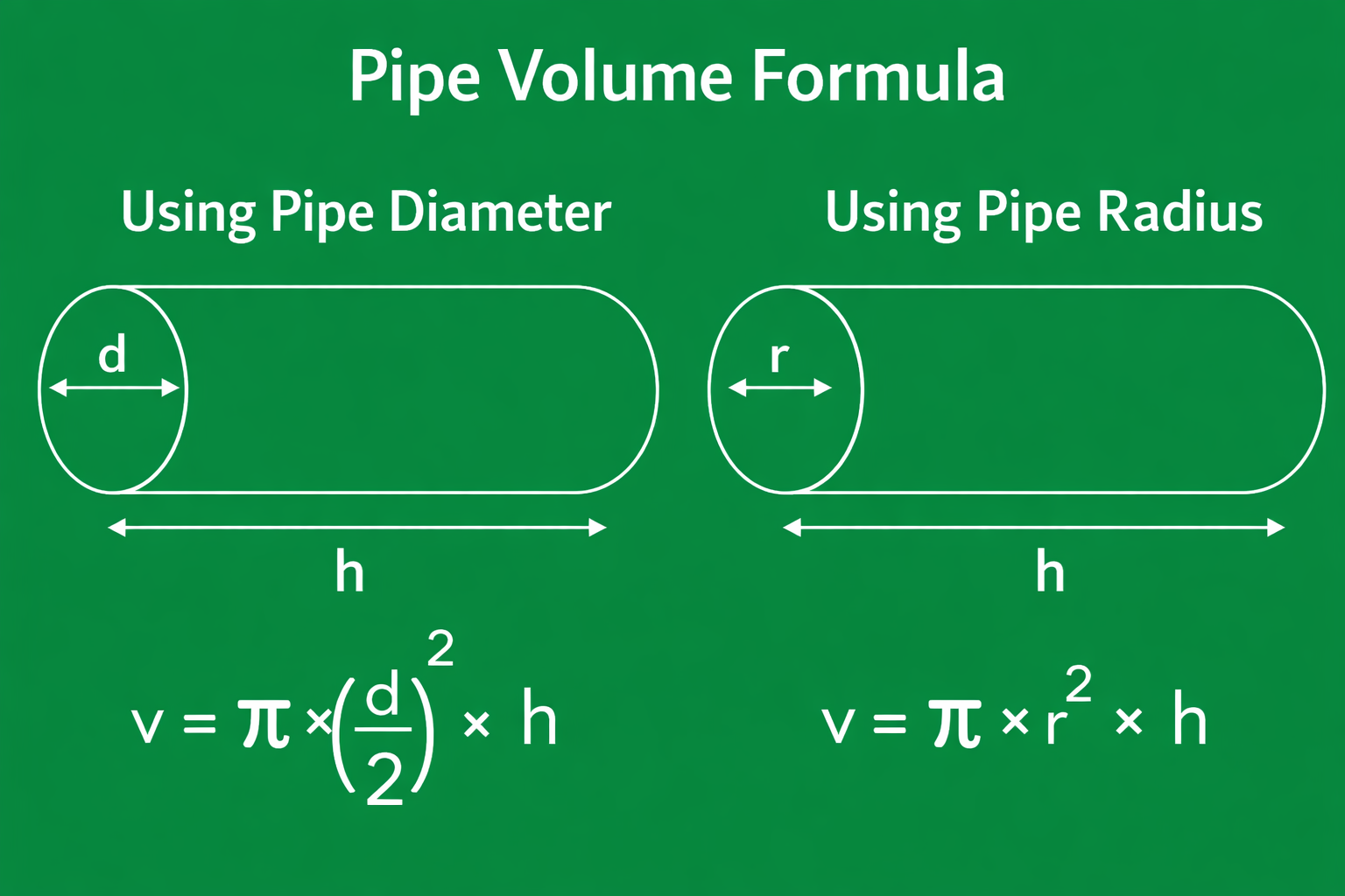Pipe Volume Formula Image:
