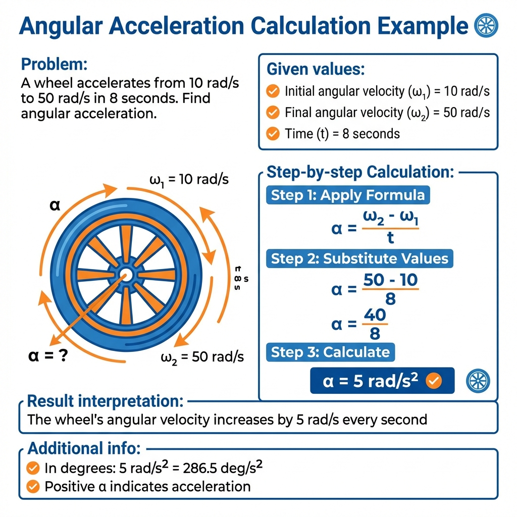 Angular Acceleration Calculation Example