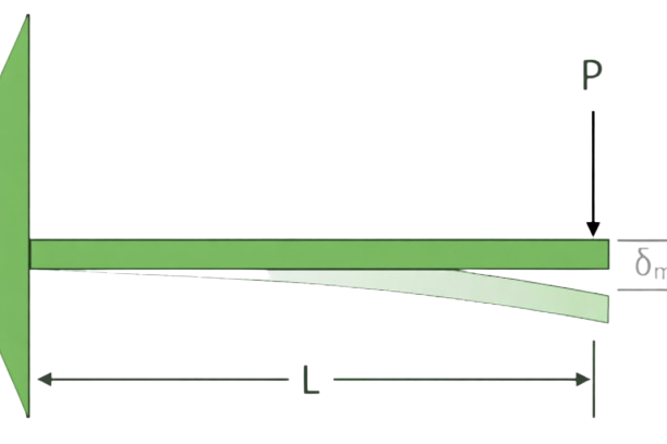 End load