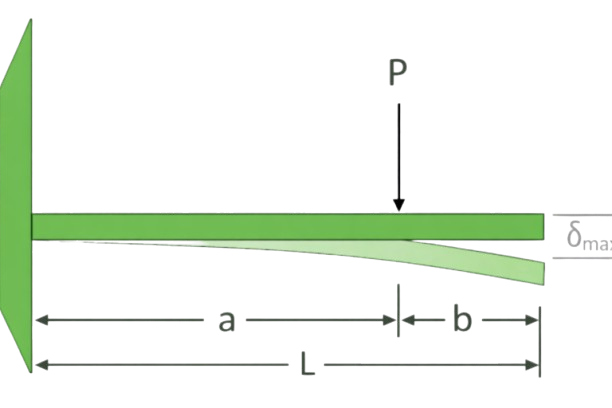 Load at any point
