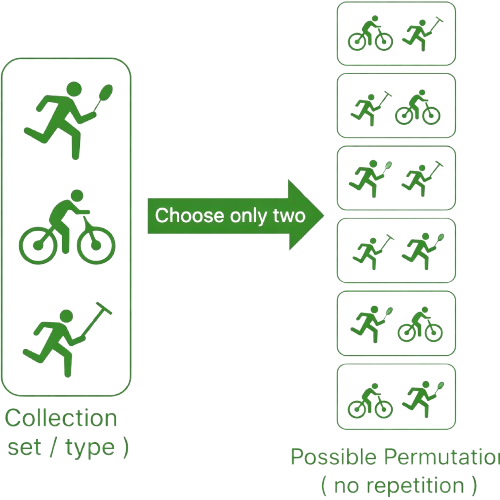 Permutation Statistical Concept Hero