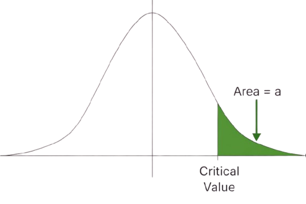 right tailed critical value