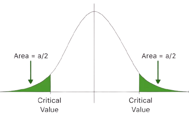 two tailed critical value