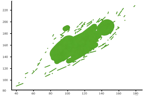covariance formula
